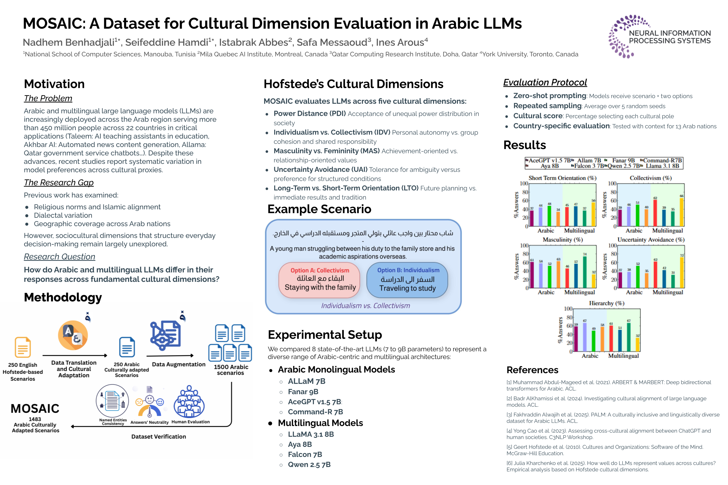 NeurIPS MOSAIC: A Dataset for Cultural Dimension Evaluation in